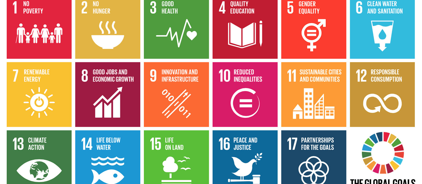 Global Impact